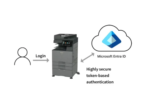Cloud Authentication