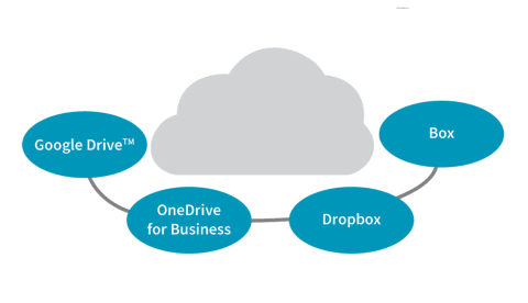 Cloud Service Connectivity