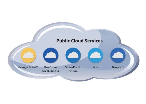 Cloud Services *