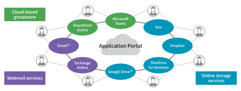 Print & Share Documents Easily